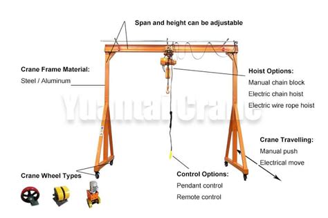 1 20 Ton Portable Gantry Crane For Sale In Australia Yuantai Crane