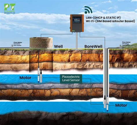 Practical Handbook Of Environmental Site Characterization And Ground Water Monitoring Second Edition