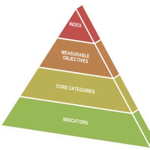 Overview Of The Evaluation Framework For Smart Sustainable Cities