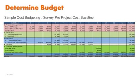 8project Cost Management