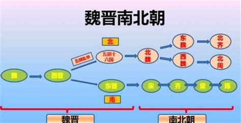 魏晋到底指的是哪一个时期？南北朝为什么叫魏晋南北朝？魏晋政权三国新浪新闻