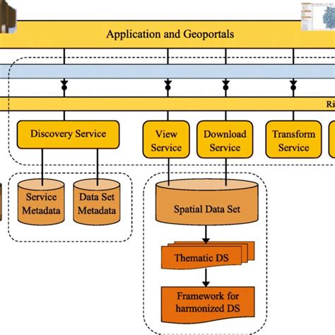 Technical Architecture Of Inspire Inspire 2008 Download Scientific Diagram