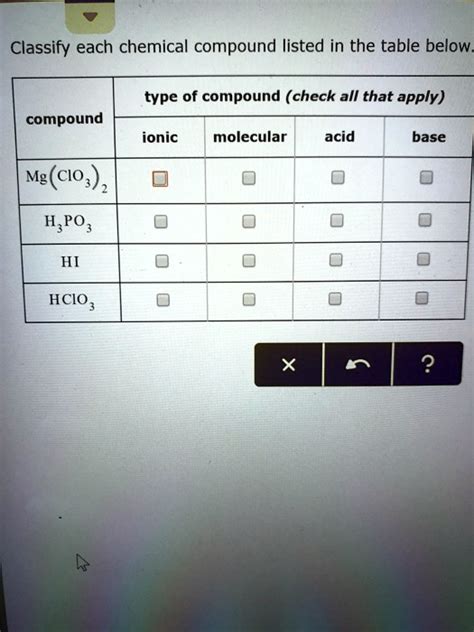 Solved Classify Each Chemical Compound Listed In The Table Below Type Of Compound Check All