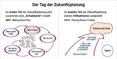 Persönliche Zukunftsplanung Stiftung Leben pur Stiftung Leben pur