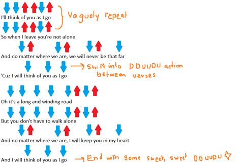 Strumming Pattern For Let It Be