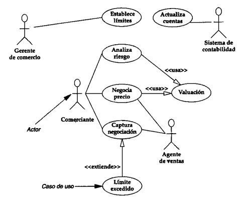 Diagrama De Caso De Uso De Una Veterinaria Mobile Legends The