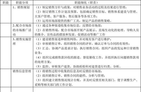 营销管理部部门及岗位职责 Word文档在线阅读与下载 无忧文档