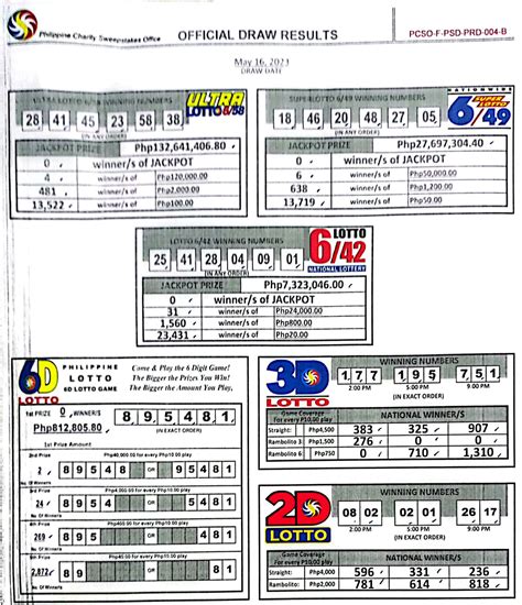 No Jackpot Winners For Pcso Major Lotto Games In May 16 Evening Draw