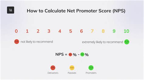 What Is Tnps Why When Should You Use It Examples Included