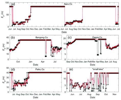 The Seasonal Variations In Epilimnion Depth í µí°¸µí°¸ In The Lakes