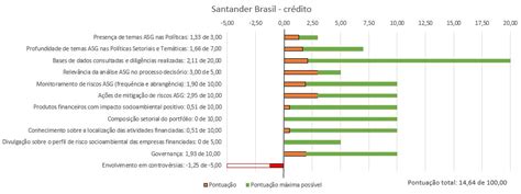 Santander Brasil – RASA – Ranking da Atuação Socioambiental de ...