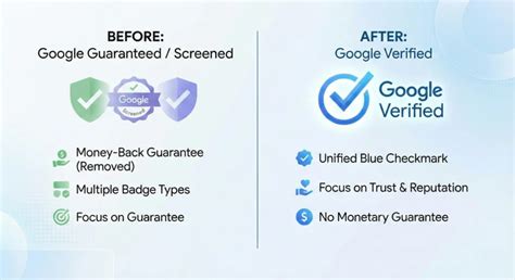 google local services ads ultimate step  step guide