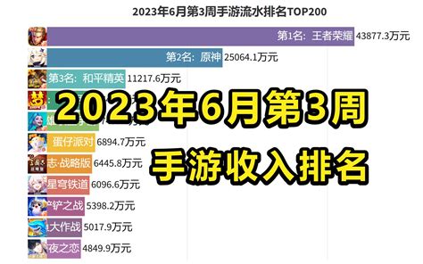 2023年6月第3周手游流水收入排名TOP200数据可视化 哔哩哔哩