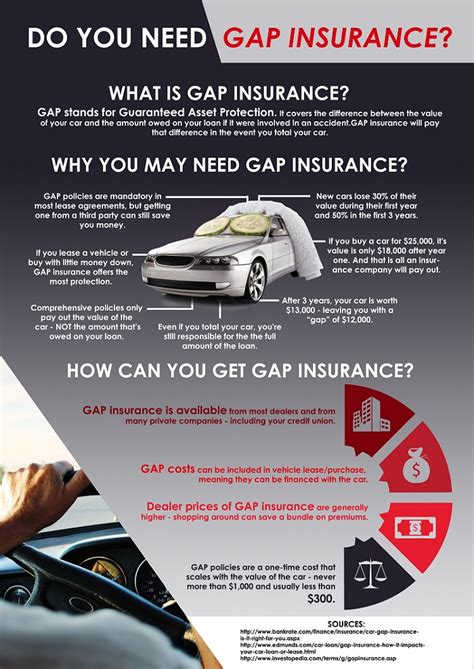 Gap Insurance Providers For Used Cars - Car Insurance