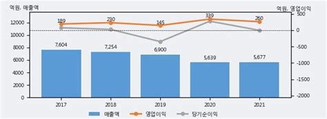 해태제과식품 주가 613 상승 중 최근 5거래일 최고 거래량 돌파