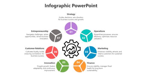 Infographic Powerpoint Charts Gsxr