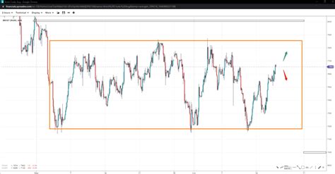 Weekly Technical Analysis Spreadex Trading 19062023