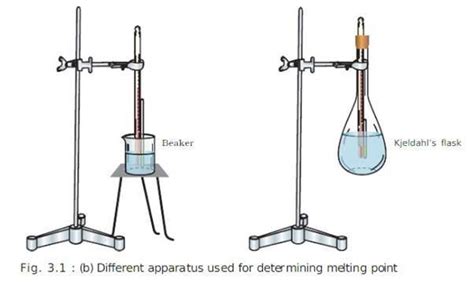 Cbse Class 11 Chemistry Practical Experiments And Lab Manual