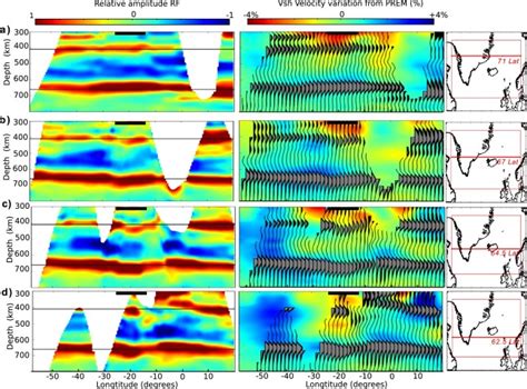 Four Eastwest Cross Sections At Several Latitudes A 71° B 67° C Download Scientific Diagram