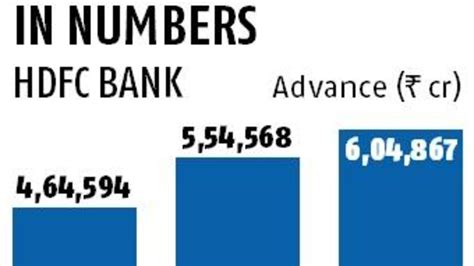 Hdfc Bank To Raise Up To Rs 24 000 Cr Via Share Sale Banking News