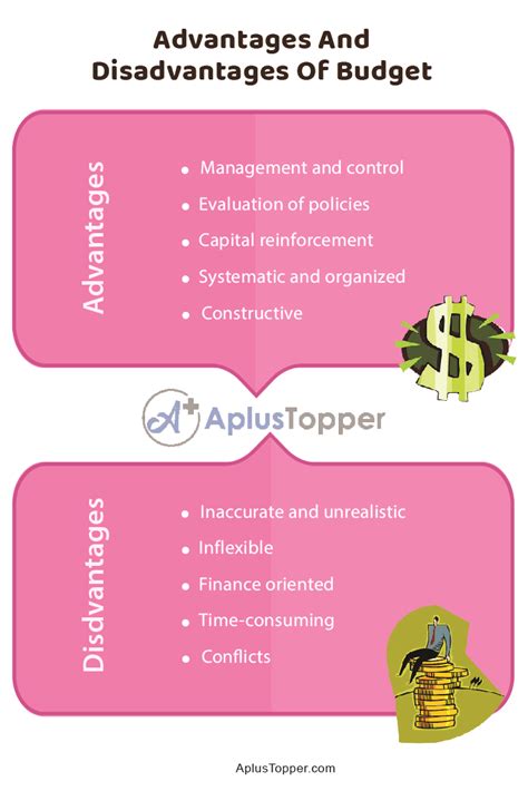 Advantages And Disadvantages Of Budget What Is Budget Advantages