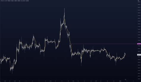 BTC Technical Analysis of the day // EAT MY CHARTS : r/technicalanalysis