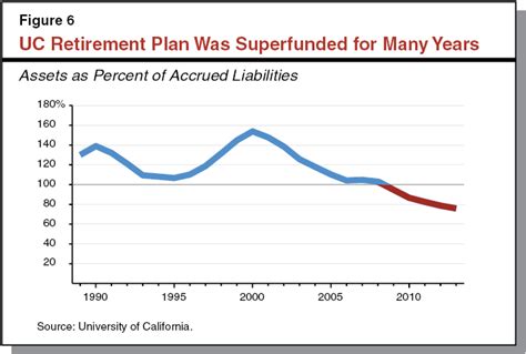 Addressing California’s Key Liabilities