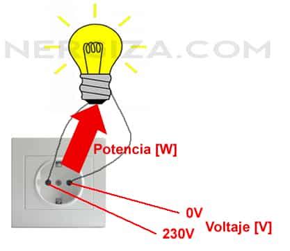 Vatios y voltios Qué son y en qué se diferencian Nergiza