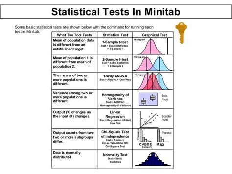 Hypothesis Testing In Six Sigma