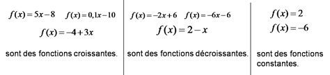 Soutien Maths Fonctions Affines Tout Savoir Sur Les Fonctions Affines