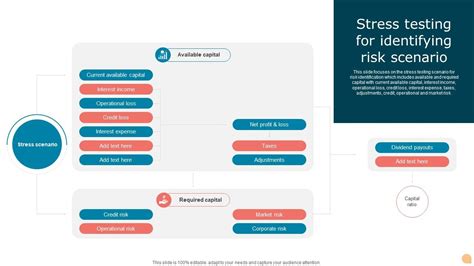 Stress Testing For Identifying Risk Scenario Ppt Sample