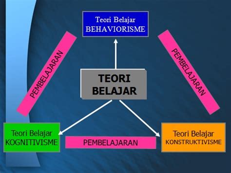 Teori Belajar Kognitif