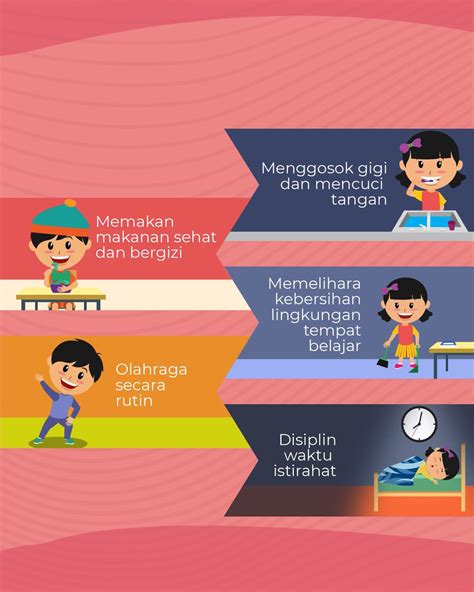 MerdekaBelajar On Twitter Ibu Dan Ayah Salah Satu Elemen Membentuk