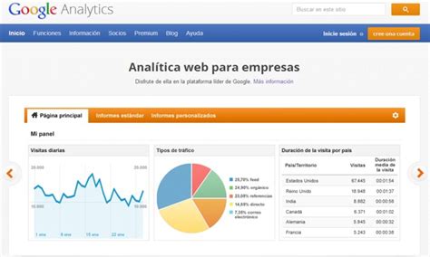 Qu Es Y C Mo Funciona Google Analytics