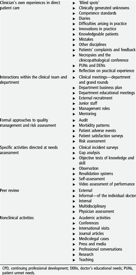 Good Cpd Guides Classification Of Resources 20 36 Download Table