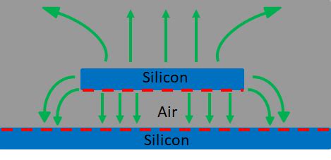 forces - Fringing Field Effect on 2D Capacitor - Physics Stack Exchange