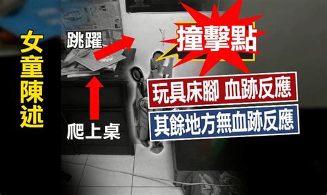 【獨家】逆轉！5歲女童性侵疑案 無dna反應 判定自摔｜東森新聞：新聞在哪 東森就在哪裡