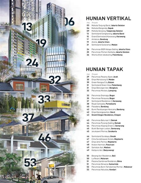 Katalog Produk Perum Perumnas Promosiperumnas Halaman 5 Pdf