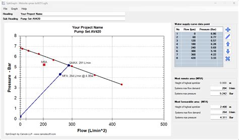 SpkGraph Water Supply Graph Software For Fire Sprinkler Systems