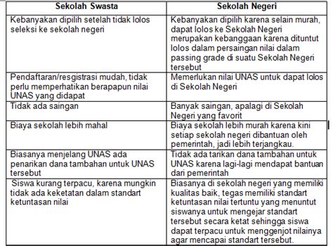 Perbedaan Sekolah Negeri Dan Swasta Perumperindo Co Id