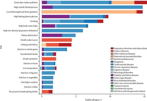 The state of health in Pakistan and its provinces and territories, 1990