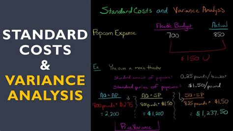 Standard Costs And Variance Analysis Youtube