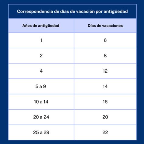 Tabla De Dias De Vacaciones 2024 Morna Tiertza