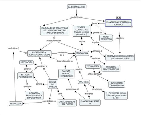 Mapa Conceptual Del Modelo De Negocios En La Economía Del Conocimiento