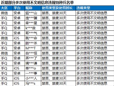 外挂作弊及违规行为处罚公告 和平精英 官方网站 腾讯游戏