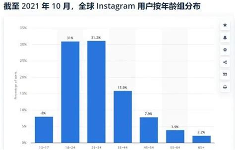 国外社交网站有哪些？附2022全球十大社交网站排名！ 拼客号