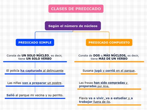 Predicado Simple Y Compuesto Worksheet Hot Sex Picture