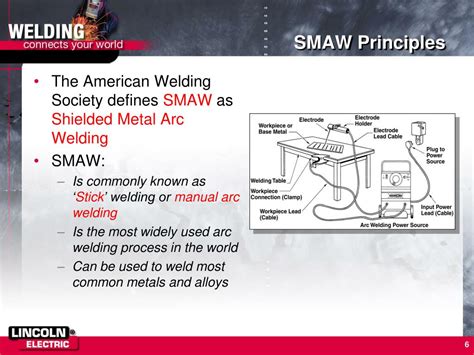 Ppt Smaw Stick Welding Powerpoint Presentation Free Download Id 4108796