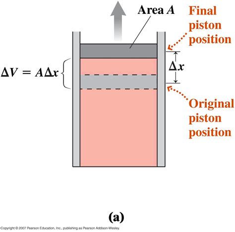 First Law Of Thermodynamics Physics 298