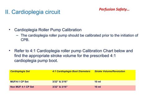 cardioplegia delivery management, perfusion safety